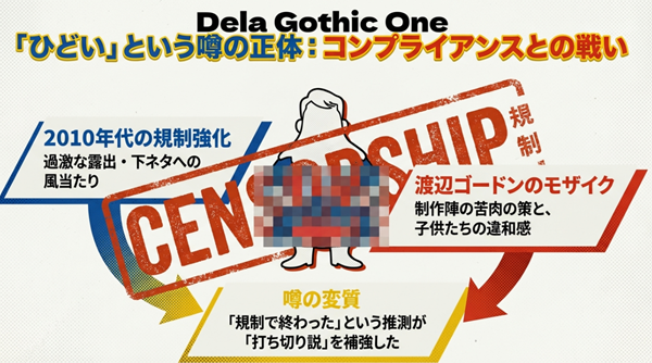2010年代の表現規制強化により、キャラクター(渡辺ゴードン)へのモザイク処理などが増加し、それが「規制で終わった」「ひどい」という打ち切り説の噂に繋がった背景解説。