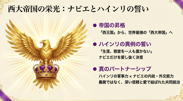 生涯側室を置かないというハインリの誓いと、二人で築き上げた世界最強の西大帝国の繁栄を描いたスライド。