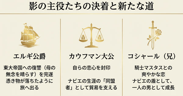 復讐を遂げたエルギ、同盟者として支えるカウフマン、そしてコシャールの恋など、主要サブキャラの末路をまとめた図解。
