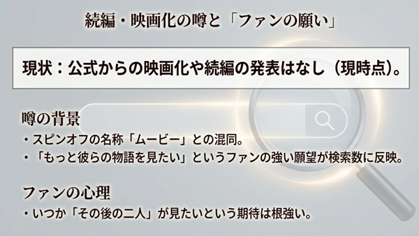 公式からの映画化発表がない現状と、スピンオフ「ムービー」との混同やファンの強い願望が検索キーワードに反映されている背景についての解説。