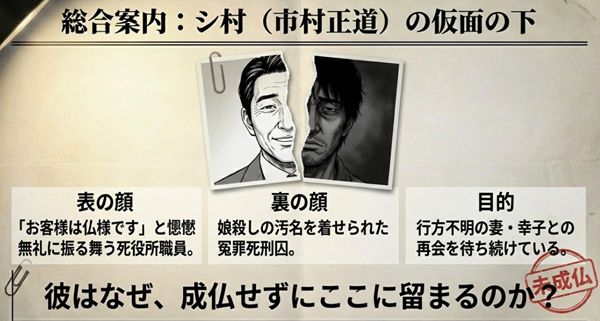 「お客様は仏様です」と振る舞うシ村の裏にある、行方不明の妻との再会を待ち続ける冤罪死刑囚としての真の目的を解説したスライド。