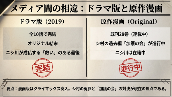 ドラマ版は全10話で完結済みだが、原作漫画は既刊28巻で現在も連載進行中であることを比較した図。