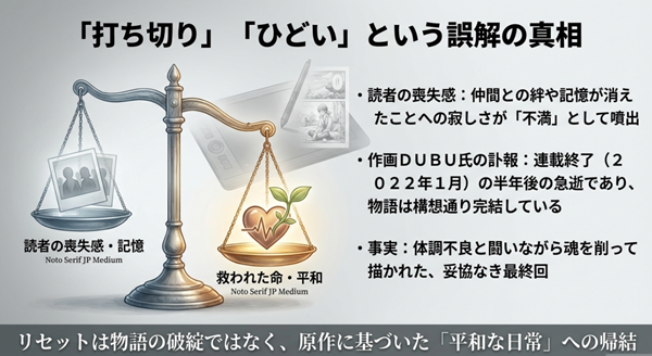 記憶のリセットによる喪失感と平和の天秤、そして作画DUBU氏の訃報と物語の完結の関係性を解説した画像。
