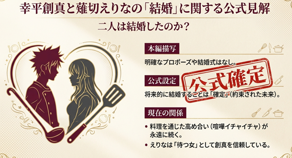 ハートの中に描かれた創真とえりなのシルエット。公式設定では将来的な結婚が確定しており、現在は料理を通じた永遠の高め合いが続いていることを示す解説図。