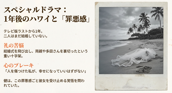 テレビ版から1年後のハワイを舞台に、結婚式を逃げ出したことに対する礼の深い罪悪感と心のブレーキについて解説した図。
