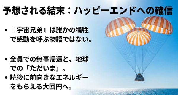 『宇宙兄弟』は誰かの犠牲で感動を呼ぶ物語ではなく、全員での無事帰還と「ただいま」を描く大団円に向かっているという確信に基づいた結末予想図 。