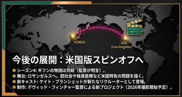 イカゲーム・ユニバースの拡張を示す地図。舞台が韓国からアメリカ（ロサンゼルス）へ移り、デヴィッド・フィンチャー監督によるスピンオフが制作されることを解説。