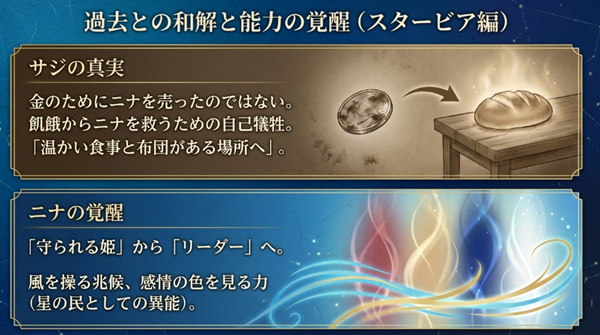 サジがニナを売った真の理由（救済）と、ニナが風を操る力や感情の色を見る力（星の民の異能）に覚醒するスタービア編の要点解説。