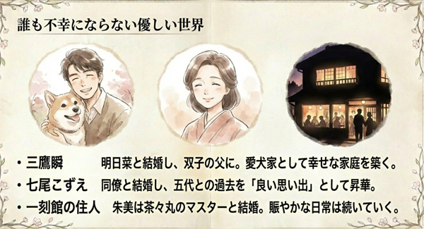 三鷹瞬と明日菜の結婚、七尾こずえの幸せな結末、朱美と茶々丸マスターの関係など、主要キャラクターたちの「その後」をまとめた解説スライド。