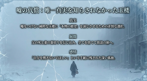 計画の成功のためにあえて真実を伏せられ、父の死と妻の裏切りを信じて放浪の旅に出た孫玉楼の孤独と心情の解説