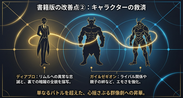 ディアブロの裏での暗躍や、ガイとゼギオンの関係性など、バトルを超えた群像劇として強化されたキャラクター描写の紹介。