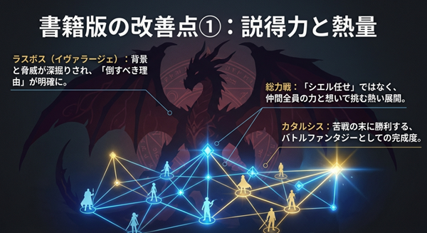 ラスボスの背景深掘りや、シエル任せではない総力戦など、書籍版における最終決戦のクオリティ向上ポイントの解説。