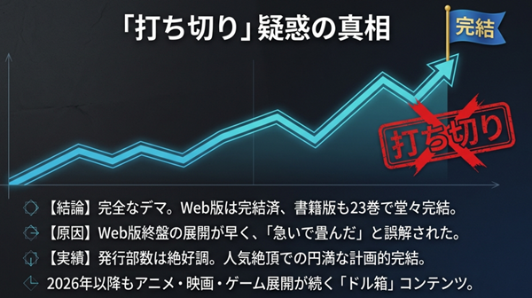 Web版の駆け足な展開が誤解を招いたものの、実際は書籍版も完結し、2026年以降もメディア展開が続くドル箱コンテンツであることを示す解説。