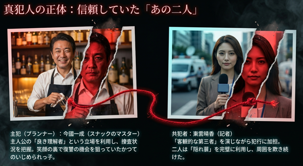 スナックのマスター今國と記者の東雲が、笑顔の裏で復讐を企てていた真犯人であることを示す相関図。