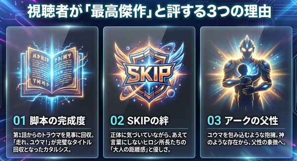 脚本の完成度、SKIPの絆、アークの父性という、最終回が多くの視聴者から「神回」と絶賛される3つの主要な理由をまとめたスライド。