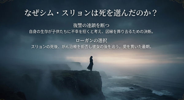 自身の生存が子供たちに不幸を招くと考え、復讐の連鎖を断ち切るために自ら死を選んだシム・スリョンの心理とローガンの選択についての考察。
