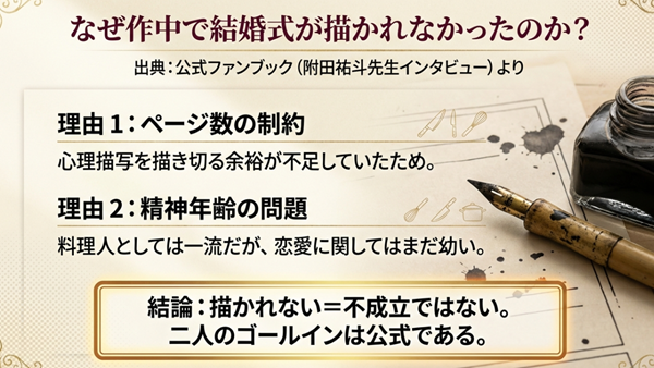 『食戟のソーマ』最終回で結婚式が描かれなかった理由について、公式ファンブックのインタビューを元に「ページ数の制約」と「精神年齢の問題」を解説したスライド。