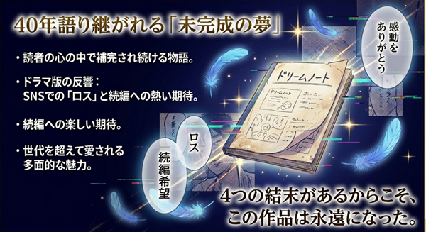 ドラマ版による「ウイングマンロス」や続編への期待、そして4つの結末があるからこそ永遠の名作となったウイングマンの多面的な魅力についてのまとめ。