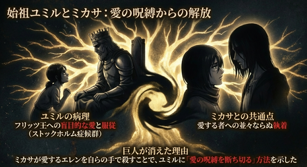 始祖ユミルのフリッツ王への歪んだ愛と、ミカサがエレンを殺すことで示した「愛の呪縛を断ち切る方法」の共通点についての解説。