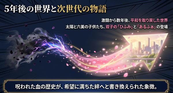 激闘から数年後、太陽と六美の子供たちである双子の「ひふみ」と「あるふぁ」が登場し、呪われた血の歴史が希望へ変わったことを示すスライド。