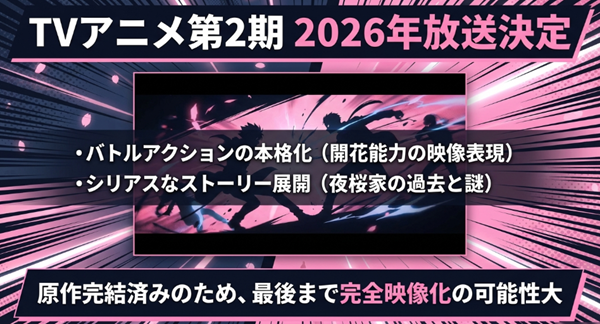 2026年に放送決定したアニメ第2期の見どころ（バトルアクションの本格化、シリアス展開）と、原作完結済みによる完全映像化の可能性について解説したスライド。