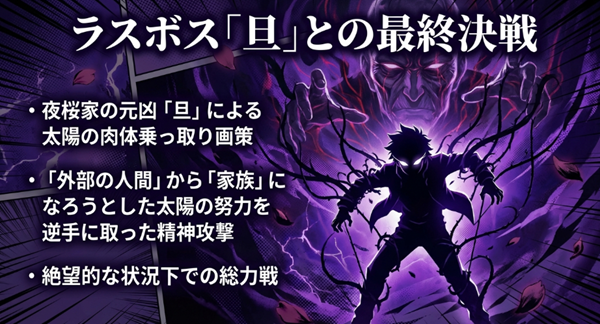 夜桜家の元凶であるラスボス「旦」が、主人公・太陽の肉体を乗っ取ろうとする精神攻撃と、それに対する総力戦の構図を解説したスライド。