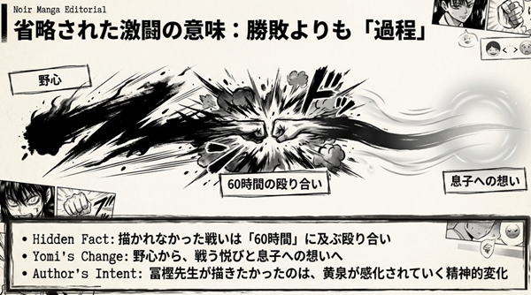 幽助と黄泉の戦いが60時間に及ぶ殴り合いであった事実と、黄泉が野心よりも戦う悦びや息子への想いに目覚めていく精神的変化を描いたスライド。