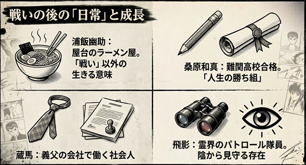 浦飯幽助のラーメン屋、桑原和真の進学、蔵馬の就職、飛影のパトロール隊員としての活動など、最終回後の各キャラクターの進路をまとめたスライド。